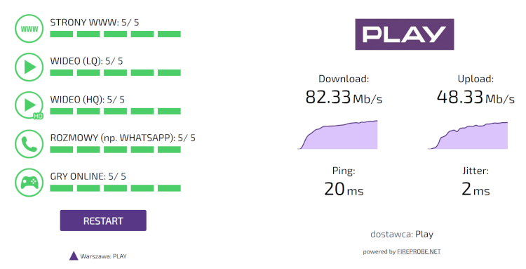 Test Internetu w Play - Rogozino