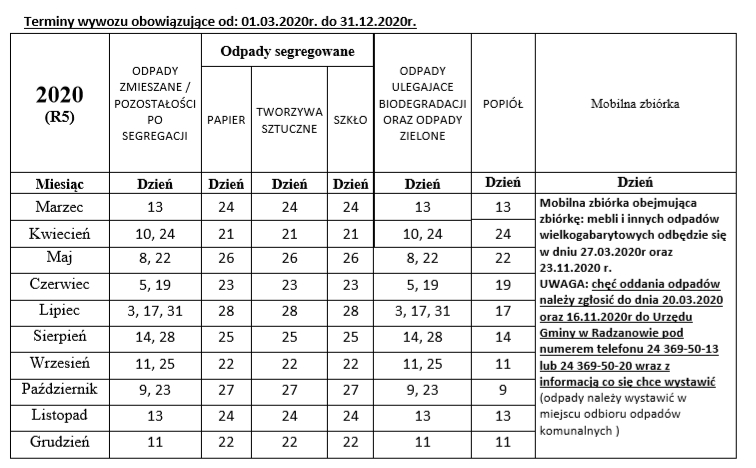 Terminy wywozu odpadów komunalnych - 2020